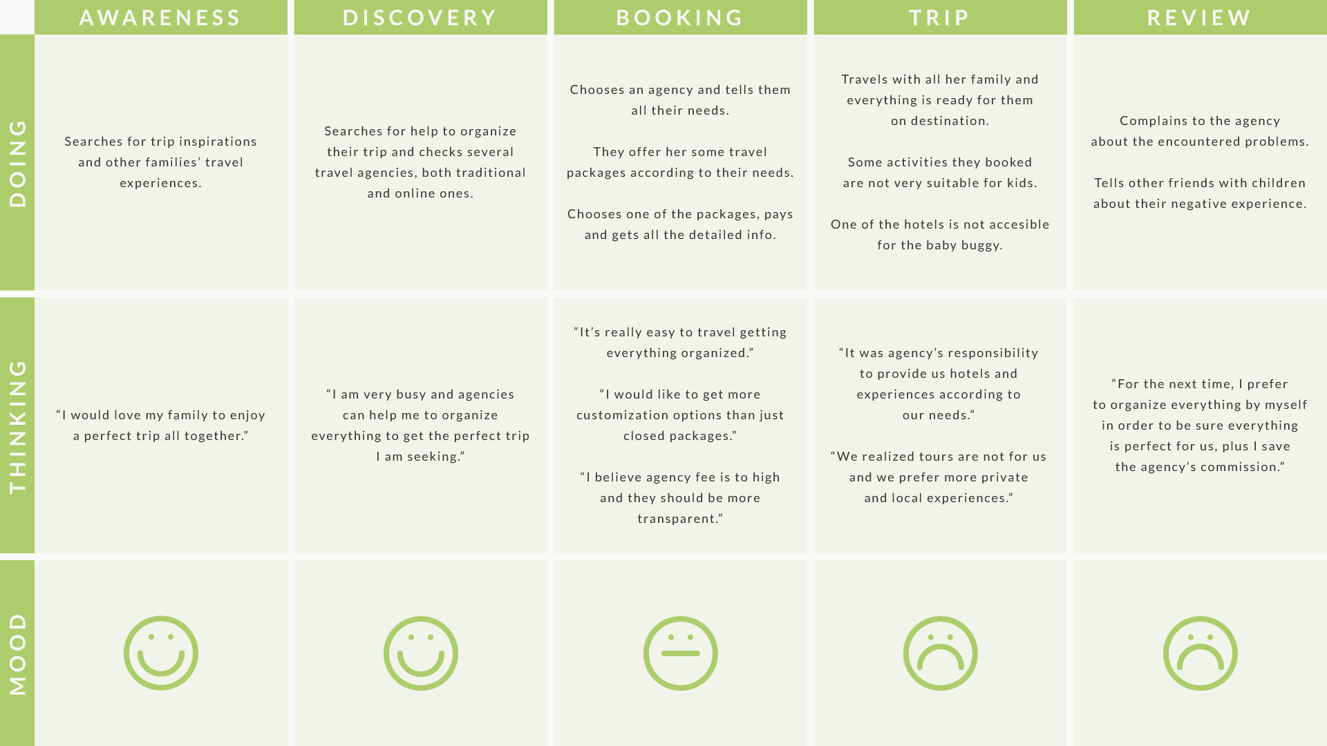 Ohania's Customer Journey Ohania's Customer Journey