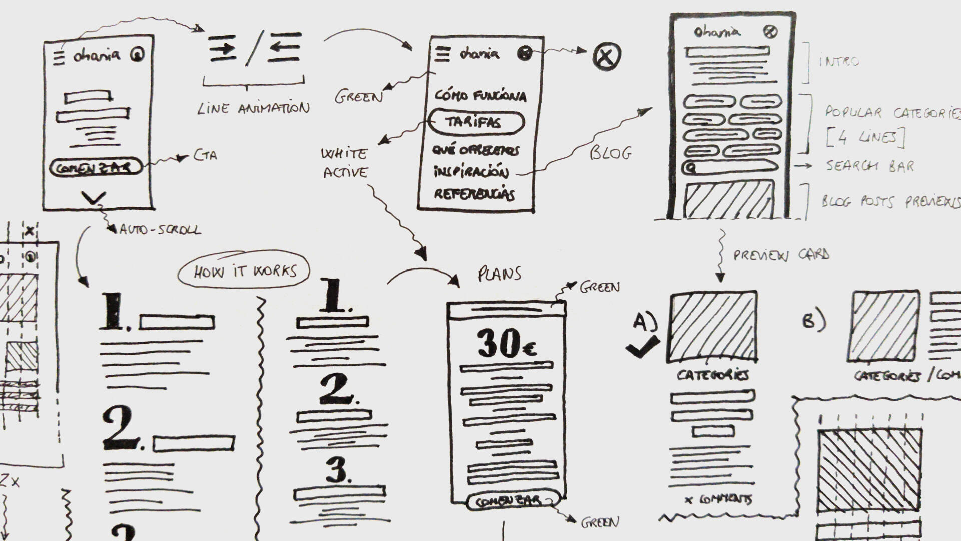 Ohania App Sketches Sketches and wireframes for the app design