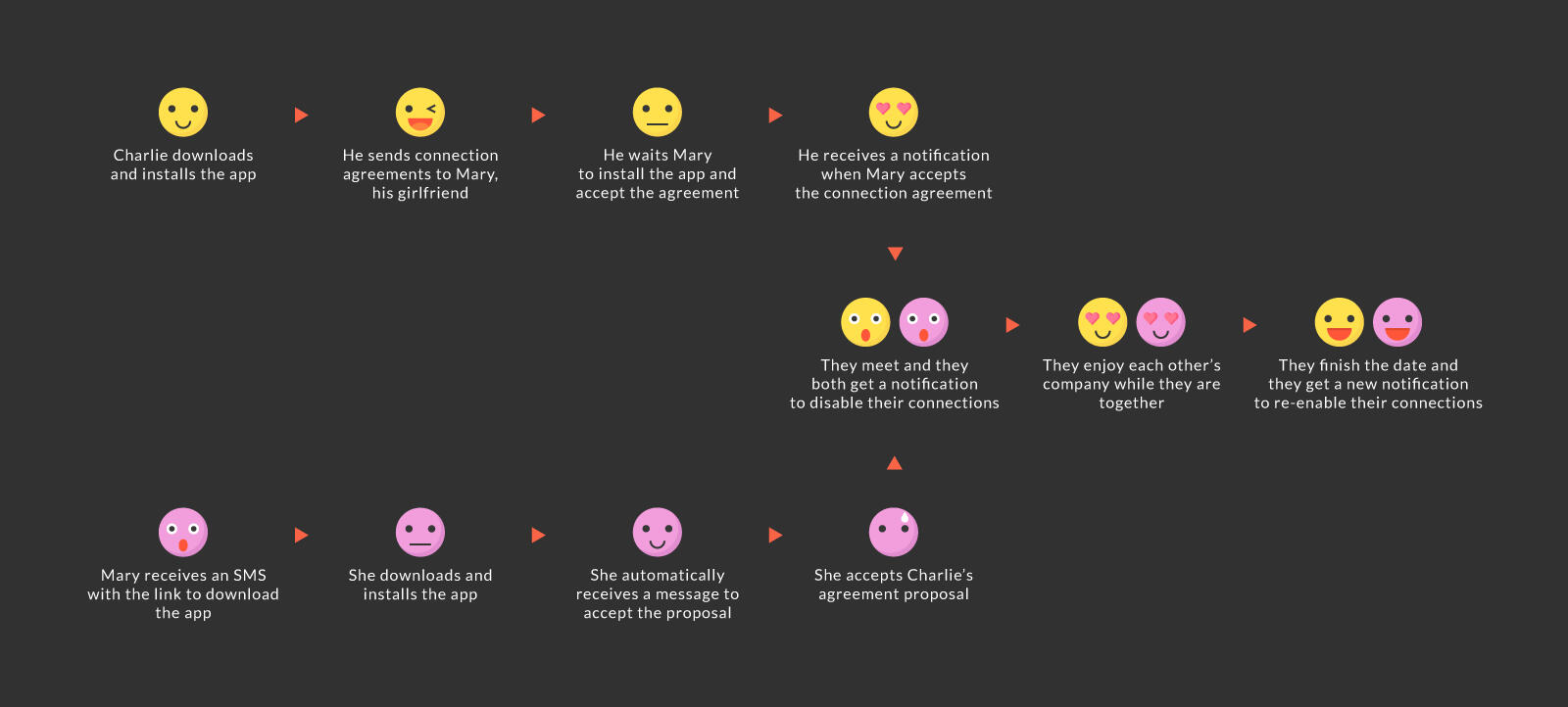 User Protojourney Map